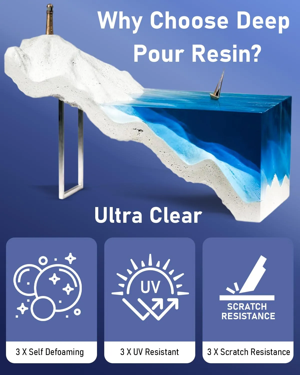 Nicpro 3 Gallon Deep Pour Epoxy Resin Kit, 2 to 4 Inch Depth Crystal Clear & High Gloss, Bubble Free Epoxy Resin for Craft River Table, Wood Filler, Bar Top, Coating, Casting, Food Safe Self Level 2:1